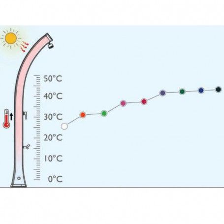 Doccia Solare Happy con Lavapiedi 2 Colori - Arkema